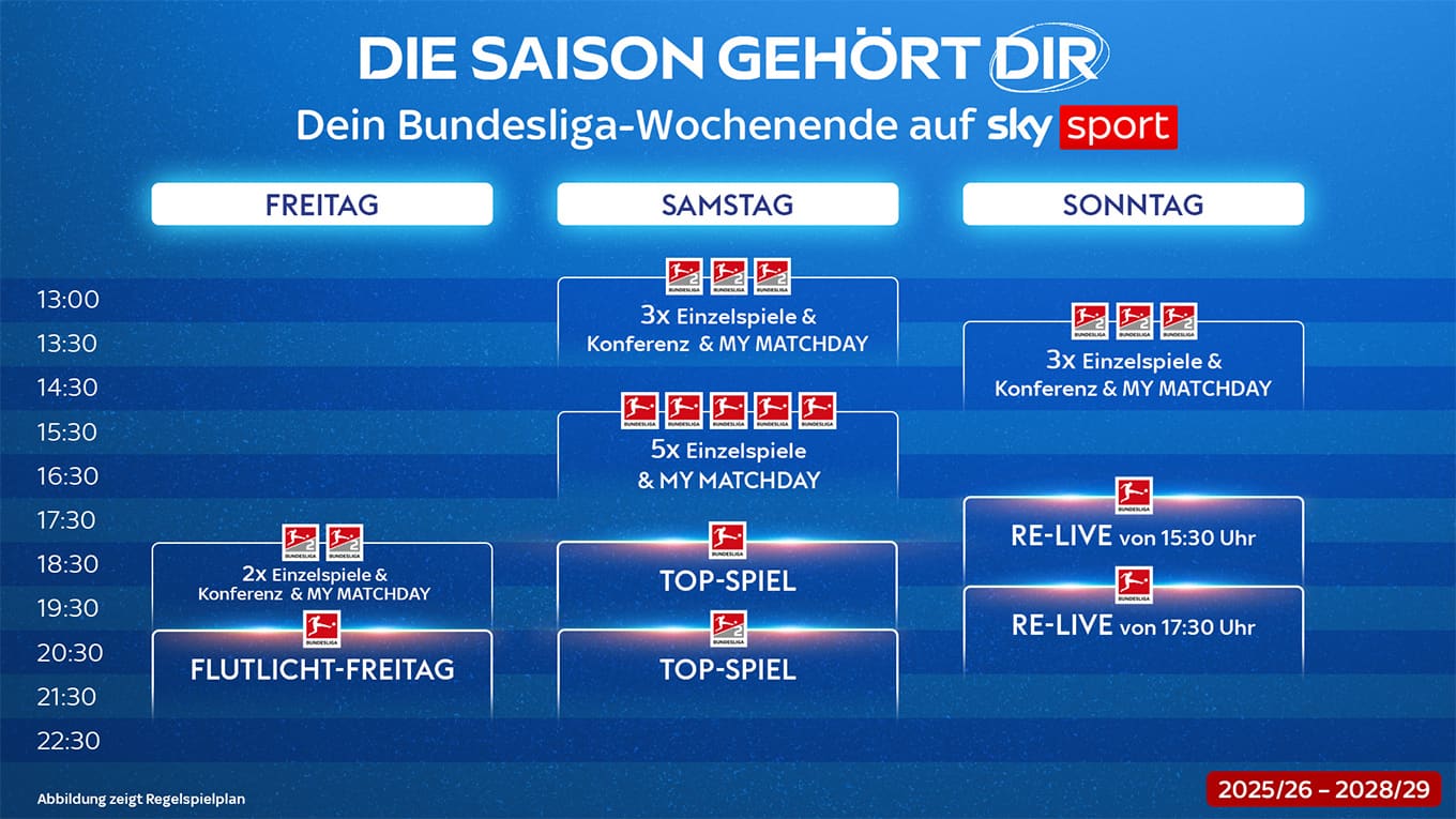 Übersicht des Regelspielplans bis 2028/29. Bitte gehe auf sky.de/bundesliga-news für die barrierefreien Tabellen-Inhalte.