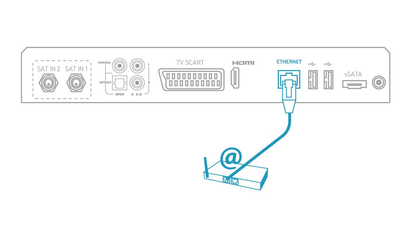 Sky Receiver mit dem verbinden Sky Installationshilfe