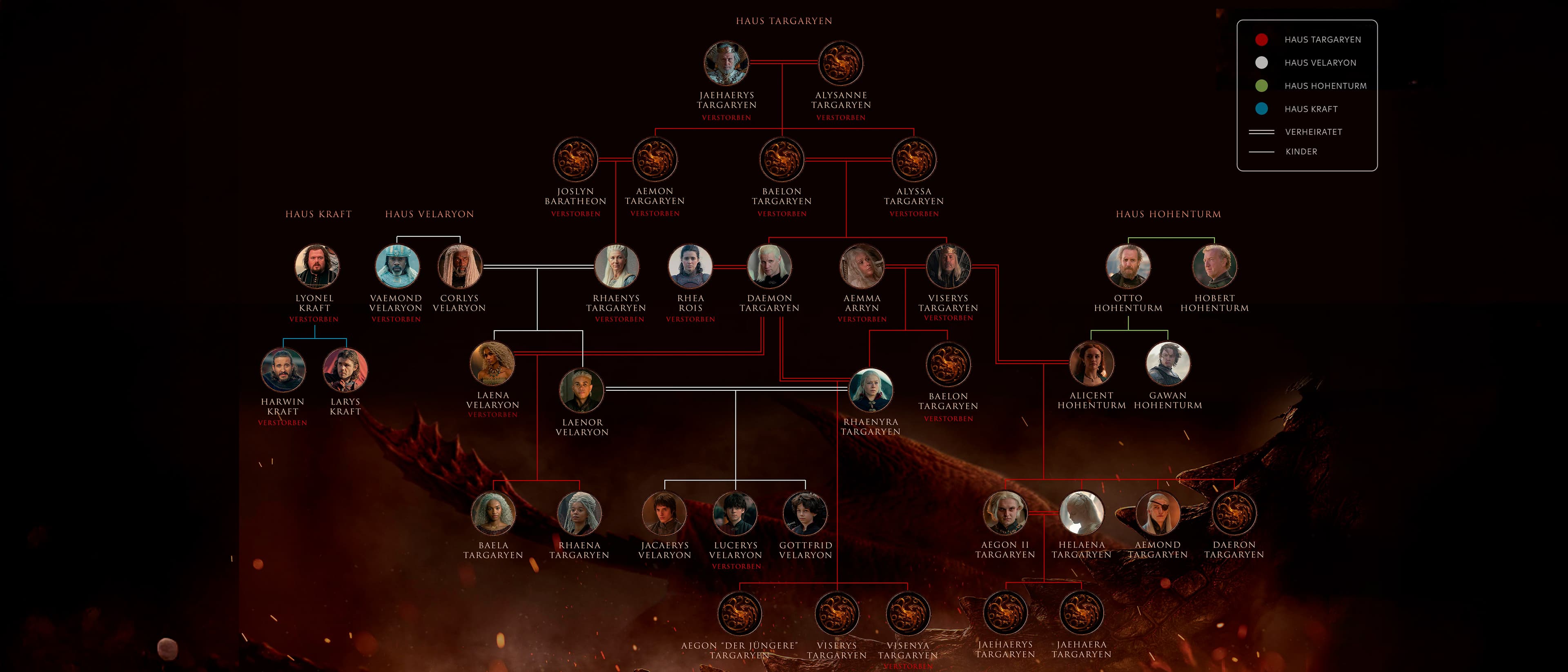 Hero Grafik vom Familienstammbaum zur Serie House of the Dragon