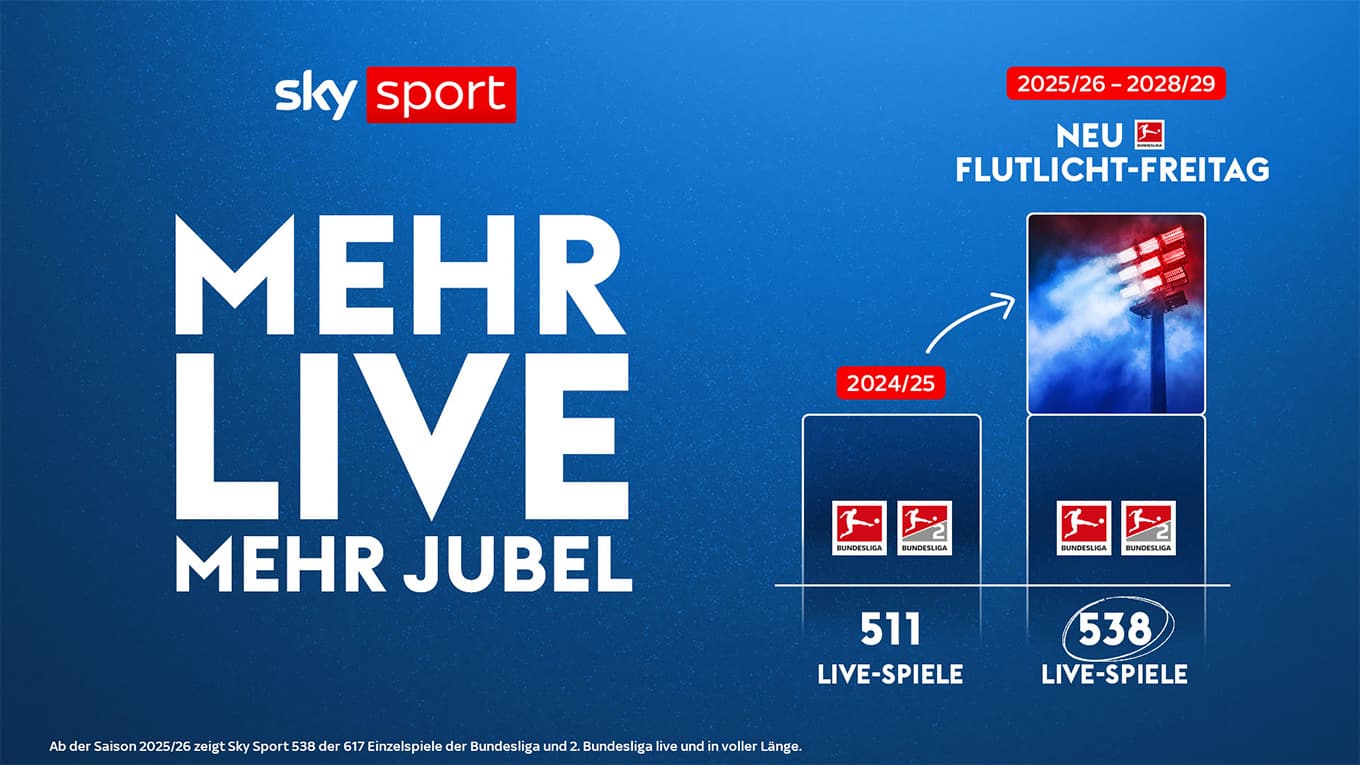 Mehr live. Mehr Jubel. 2024/25: 511 Live-Spiele der 1. und 2. Bundesliga. 2025/26 bis 2028/29: 538 Live-Spiele der 1. und 2. Bundesliga. Neu dabei: Der Flutlicht-Freitag.