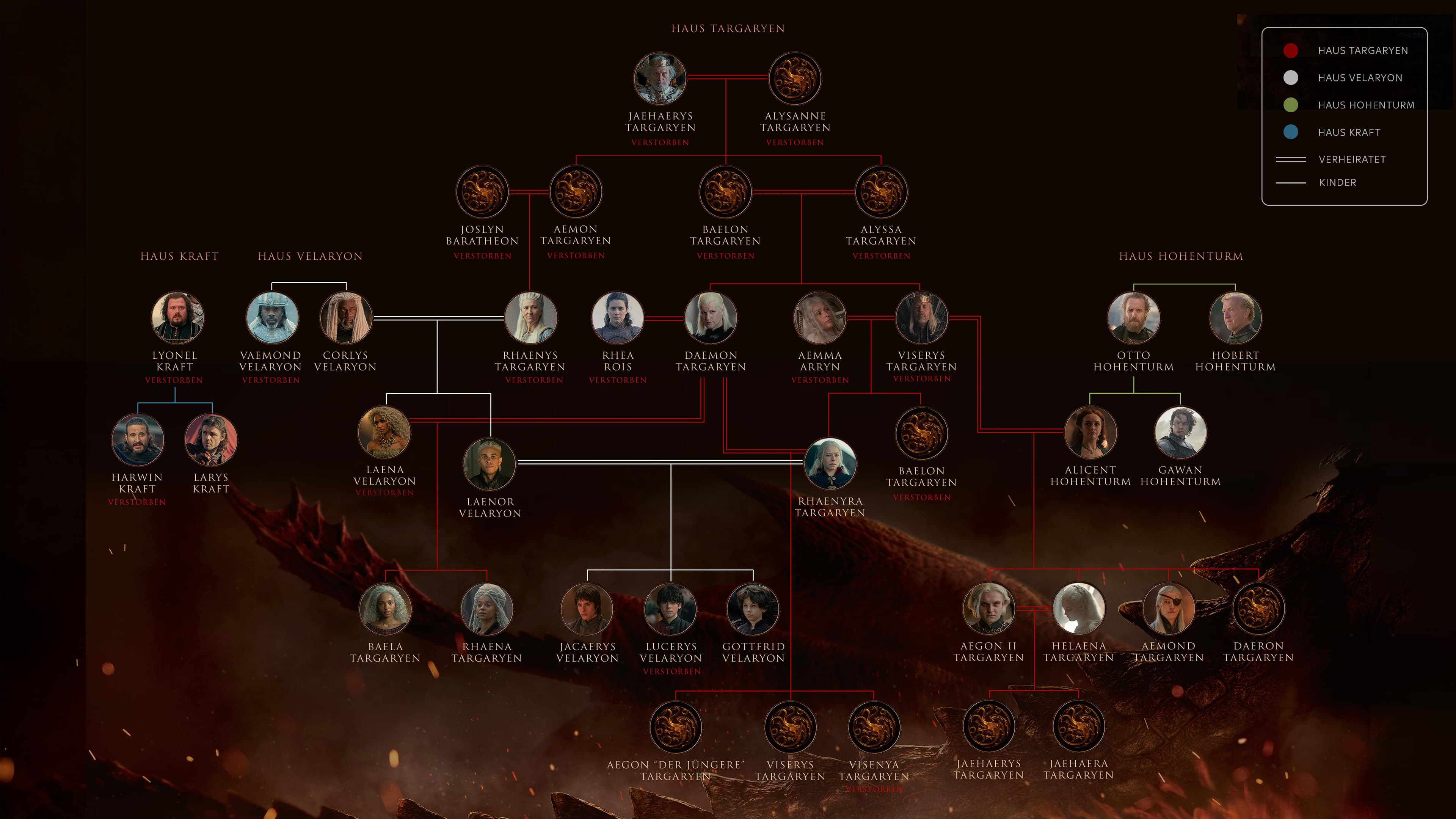 Hero Grafik vom Familienstammbaum zur Serie House of the Dragon in 16:9