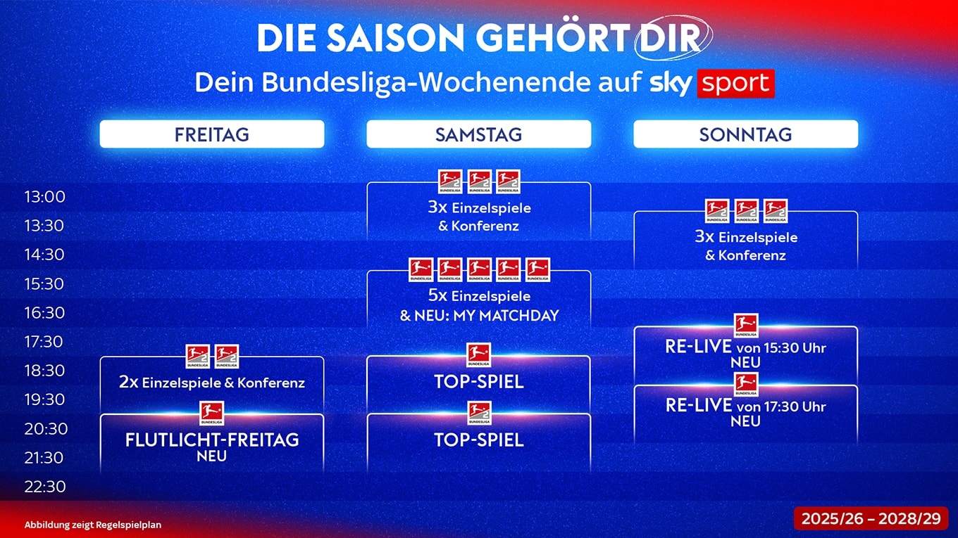 Übersicht des Regelspielplans bis 2028/29. Bitte gehe auf sky.de/bundesliga-news für die barrierefreien Tabellen-Inhalte.