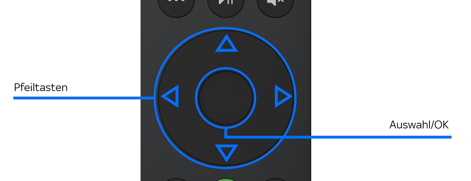 Beschriftete Tasten auf der Sky Stream-Fernbedienung: Pfeiltasten und Select/OK-Taste