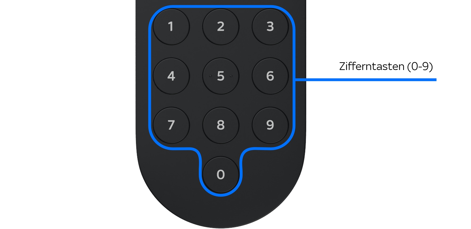 Beschriftete Tasten auf der Sky Stream-Fernbedienung: Zifferntasten