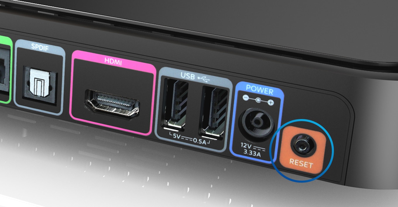 Back of Sky Q Receiver showing various ports and highlighting the Reset button.