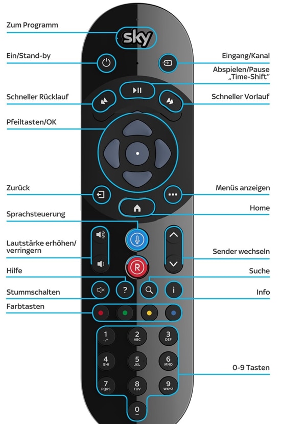 Sky Q – Fernbedienungstasten