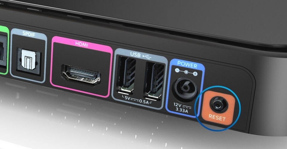 Rückseite des Sky Q-Receivers mit verschiedenen Anschlüssen und hervorgehobener Reset-Taste.