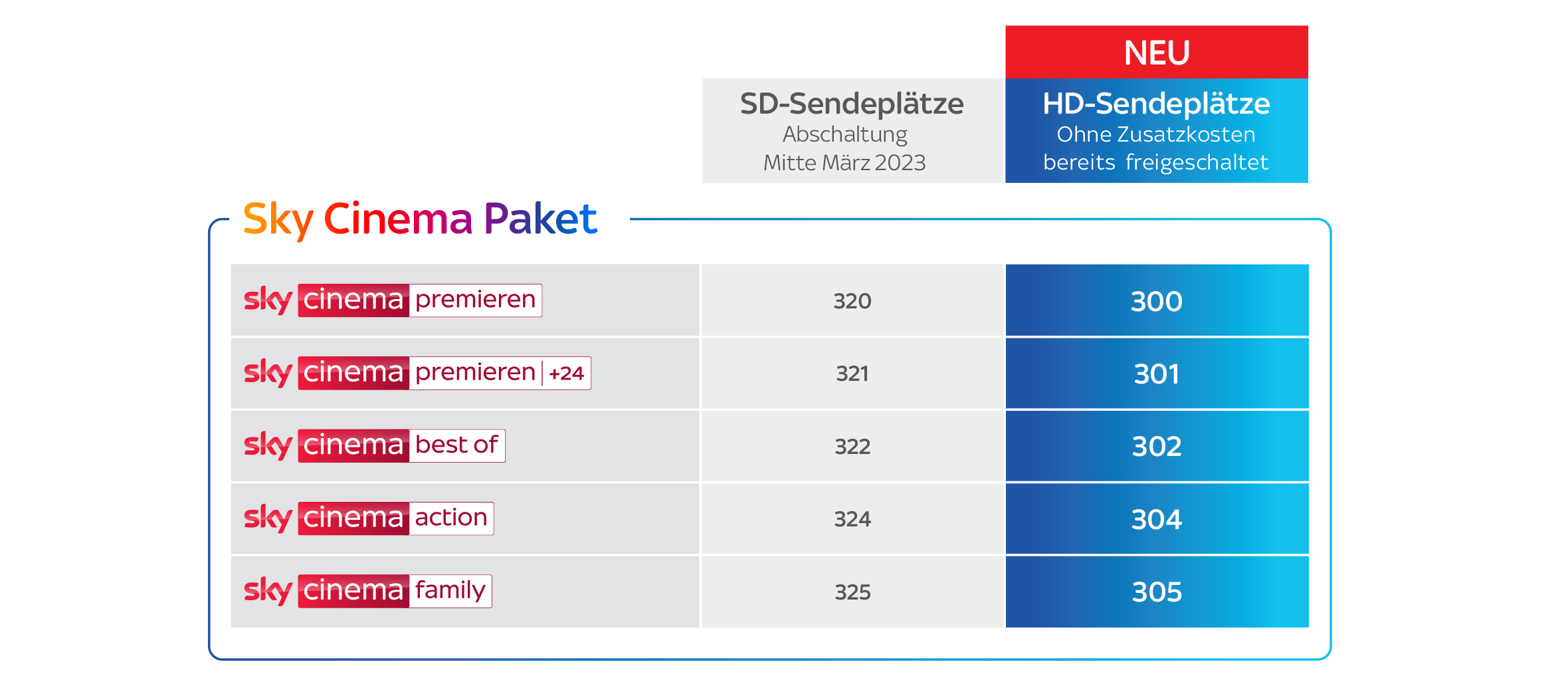 Sky Cinema Paket: HD-Sendeplätze
