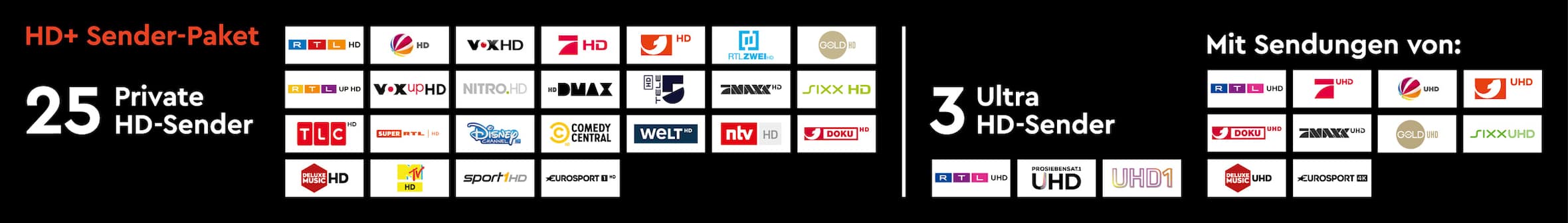 25 private HD-Sender und 3 Ultra HD-Sender