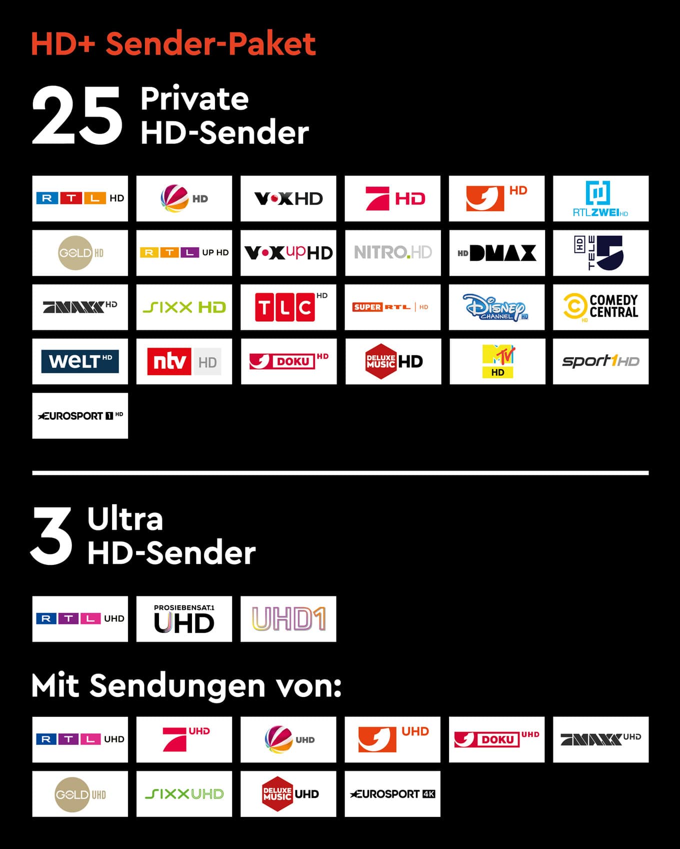 25 private HD-Sender und 3 Ultra HD-Sender