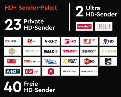 Sky hd sender